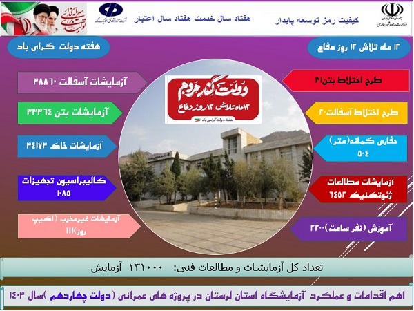 اطلاع‌نگاشت آزمایشگاه فنی و مکانیک خاک استان لرستان در دولت چهاردهم